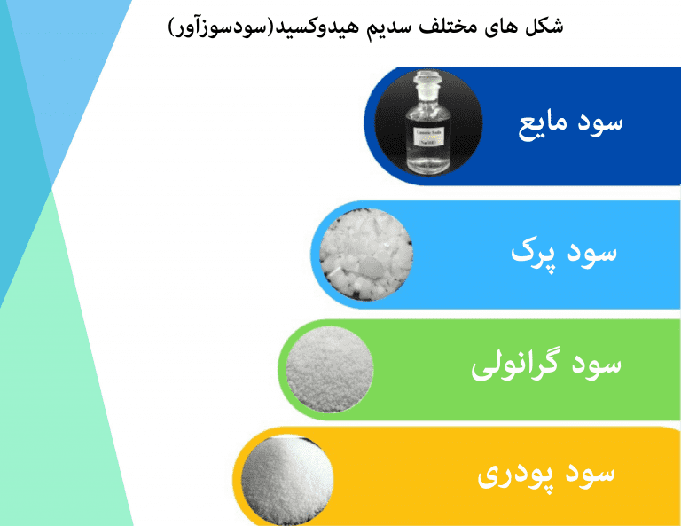 شکل های مختلف سدیم هیدروکسید