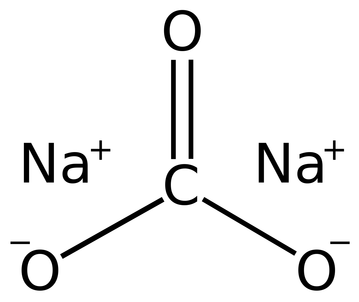 کربنات سدیم (سدیم کربنات) چیست؟ فرمول شیمیایی کربنات سدیم