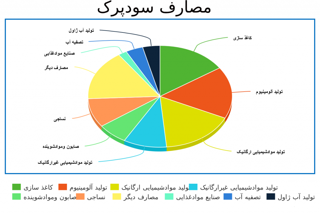 مصارف سودپرک